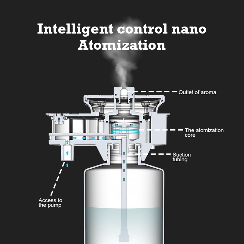 30000 Feet Namste Aroma Diffus - Home Fragrance Essential Oils 评论和价格