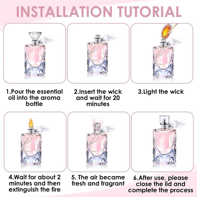 A93E-Pack Of 3 Oil Burner Wick - Home Fragrance No 3 评论和价格